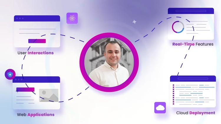 Creating a Social Media App Course